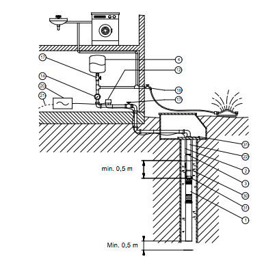 Schéma zapojení čerpadla