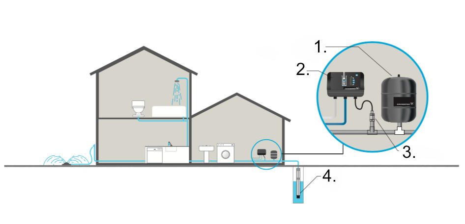 Standardní instalace
