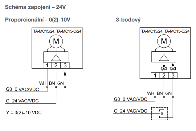 Schéma zapojení servopohonu IMI TA-MC15-C/24 pro řízení 0(2)–10 V a 3bodové řízení